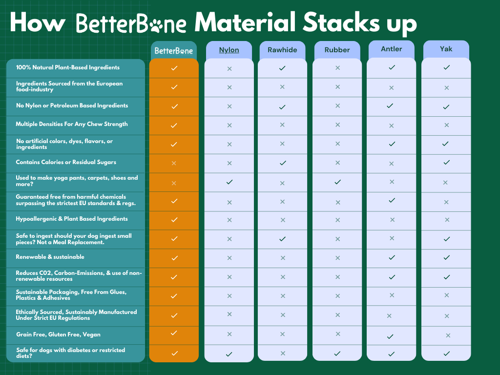 BetterBone - Medium